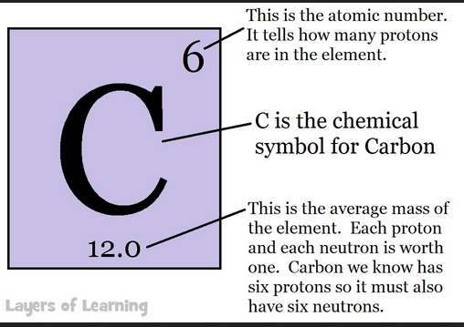carbon 12 p