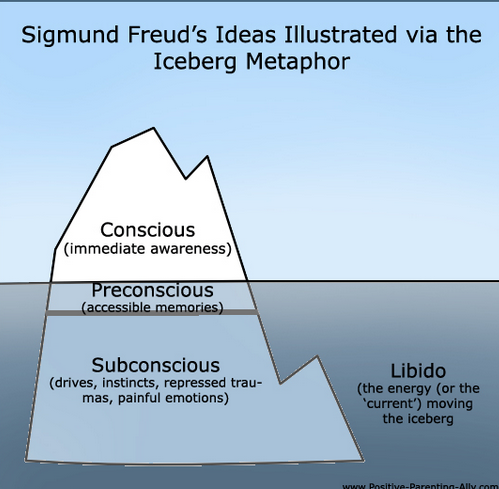 brain iceberg ..... mayor navy