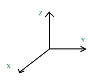 geometry axis