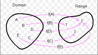 mapping domain range-1
