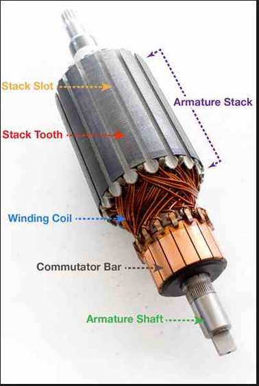 armature+stack+electricity++earth+core+iron