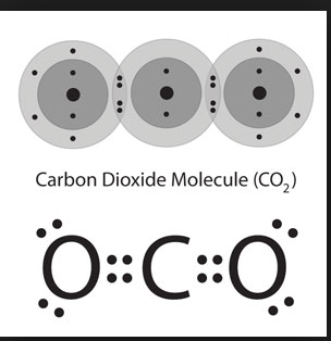 carbon-252Bdoxide-252Bmolecule-252Boklahom-252Bcity-252Bockalomha-252B-252Boco1