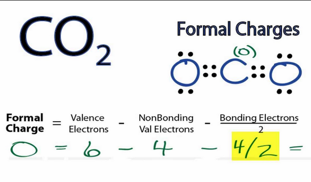 carbon-2Bdioxide-2BCO23