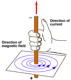 magnetic-right-hand
