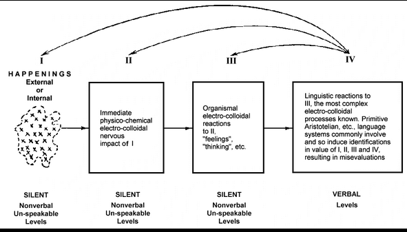 alfred k semantics