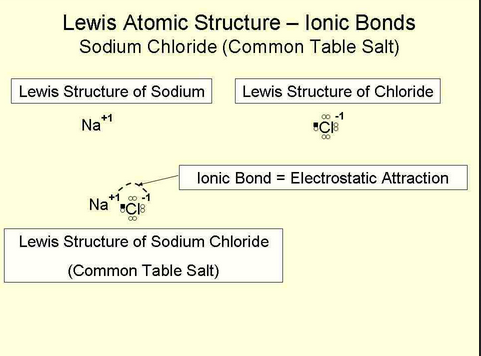 lewis%20structure%20sodium%20chloride%20salt