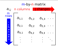 matrix